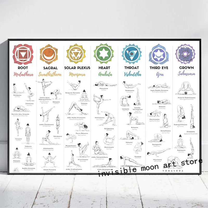 Modern Abstract Style Chakra Yoga Bodybuilding Spa Art Poster Canvas Painting Wall Prints Picture  for Yoga Gym Room Home Decor