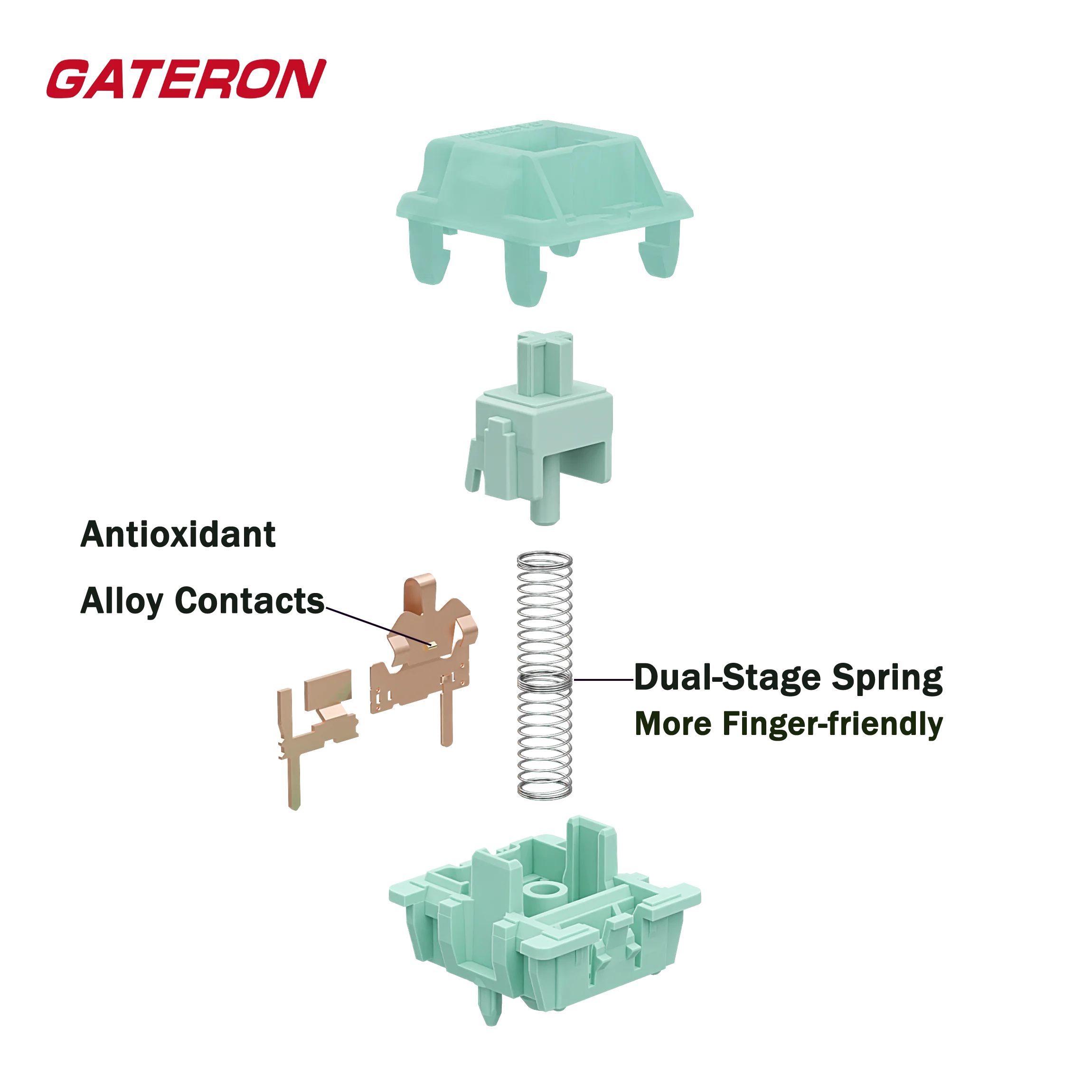GATERON Mint Dual-Stage Spring Switches สําหรับแป้นพิมพ์ MX Mechanical, 5-Pin Linear/55gf/โรงงาน Pre-lubed/SMD LED Switches