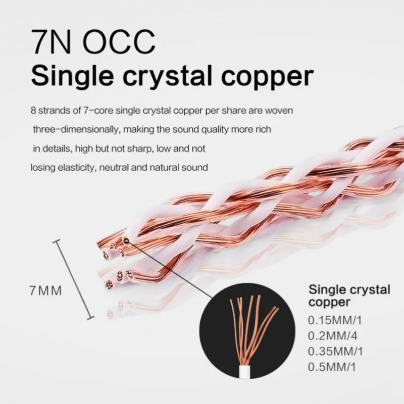 Speaker Cable 7N 4TC 8TC 12TC OCC Hi-end Single Crystal Copper DIY Car Amplifier CD Player Sound Mixer AUX Hifi Audio Bulk Wire
