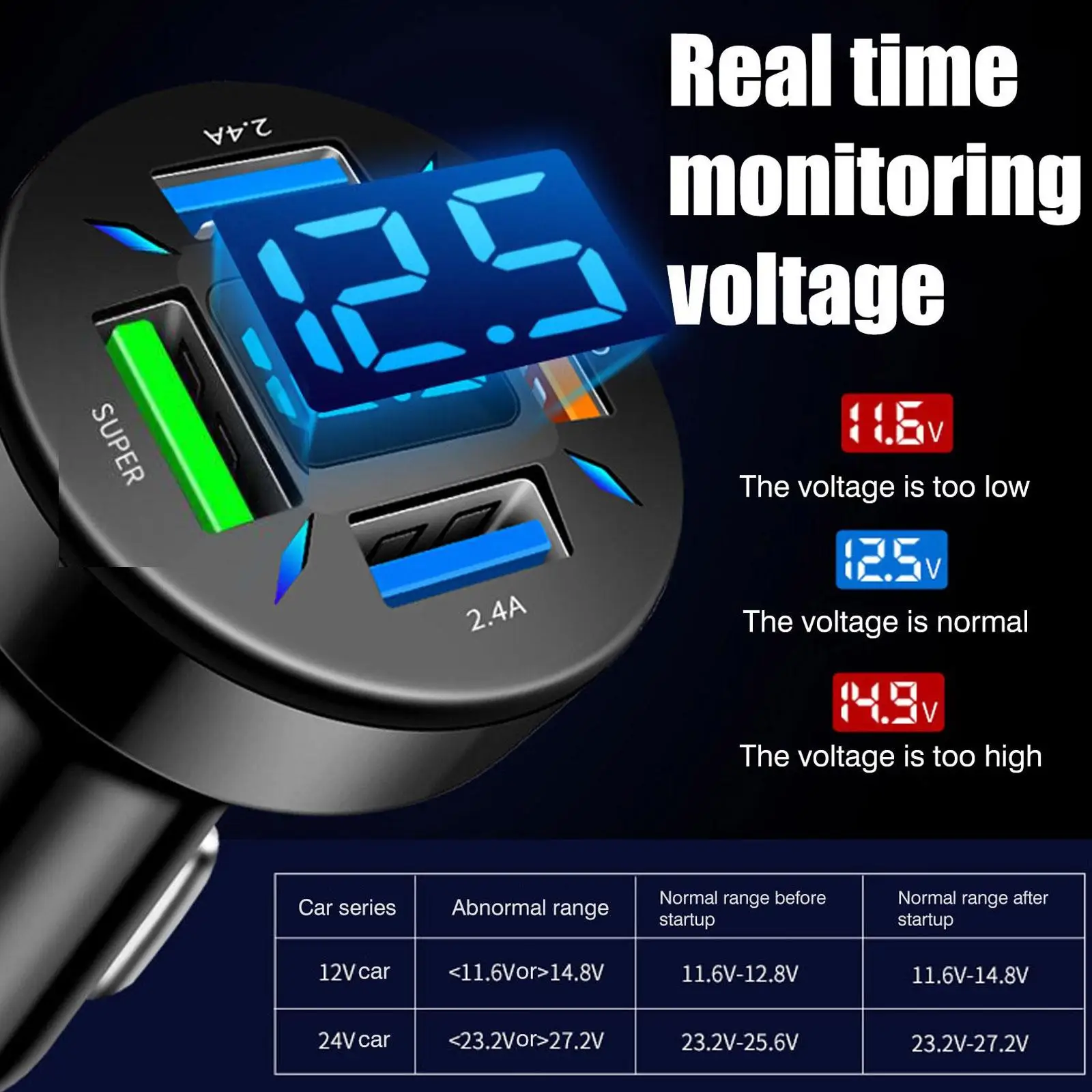 66W USB Car Charger Quick PD QC3.0 With Voltmeter Cigarette Lighter Socket Power Adapter For iPhone 11 12 S2Z2