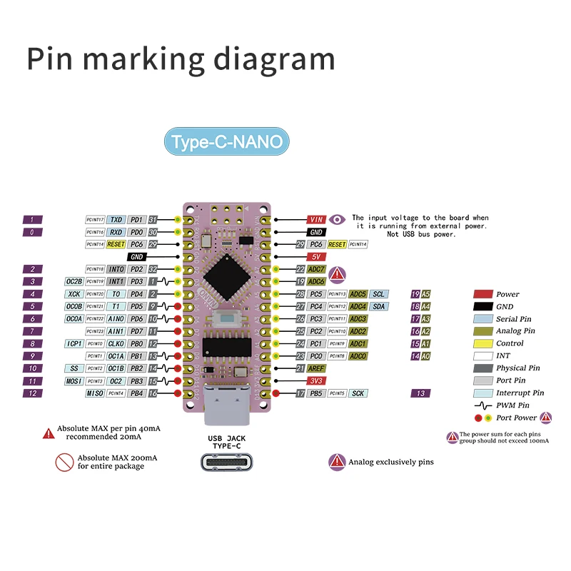 Compatible with Arduino Nano V3.0 CH340G Improved Atmega328P Development Board Type-C Interface