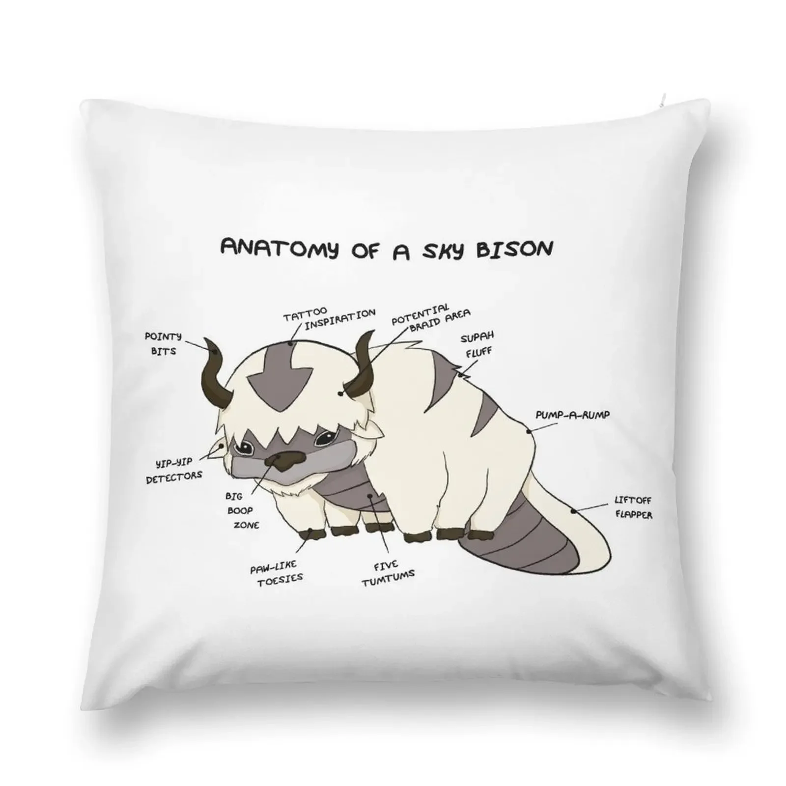 

Anatomy of a Sky Bison Throw Pillow Sofa Covers pillow cover luxury Cushion Cover Luxury Anime pillow