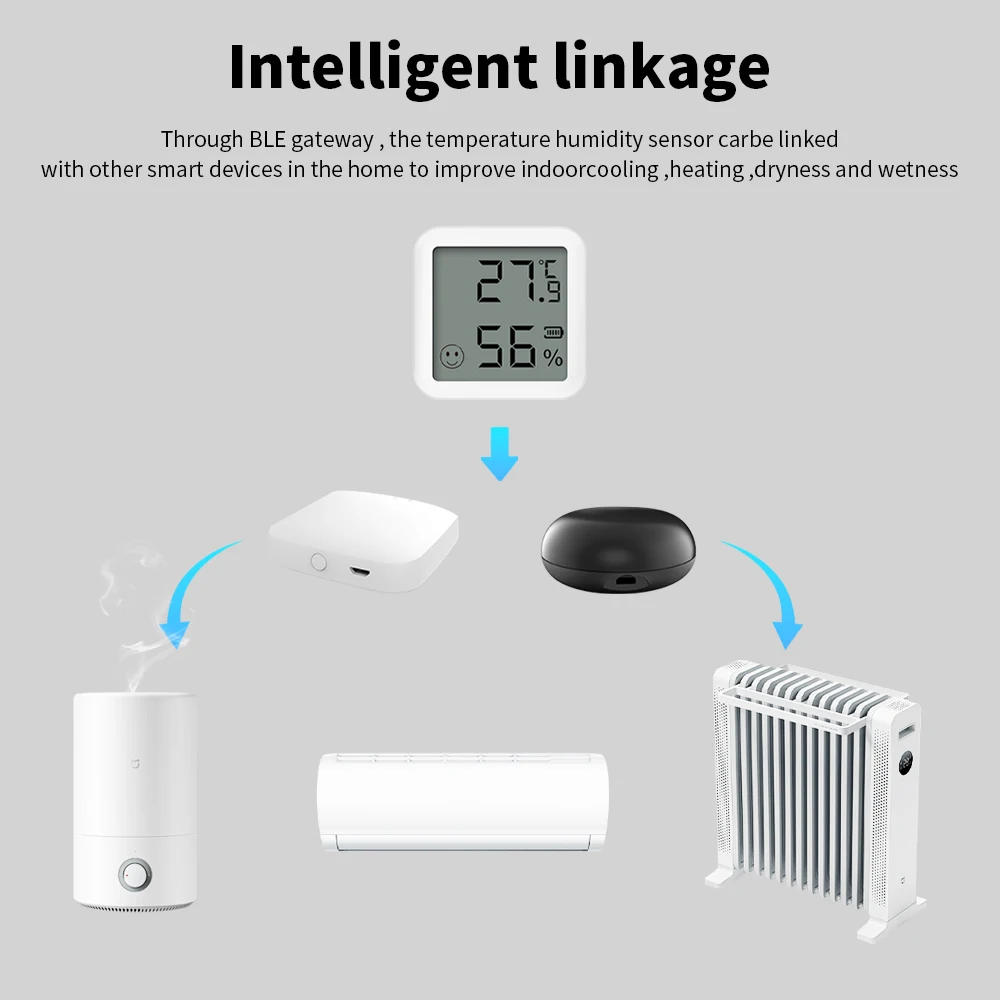 Magnet Smart Bluetooth 5.2 Temperature and Humidity Sensor LCD Display Smart Life APP Alexa Google Assistant Voice Control