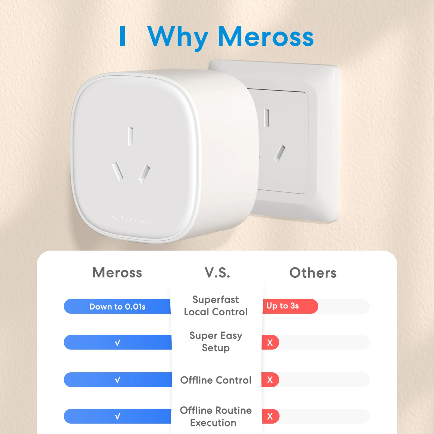 Imagem -04 - Meross au Tomada Inteligente Plug com Monitor de Energia Funciona com Alexa Assistente do Google Smartthings