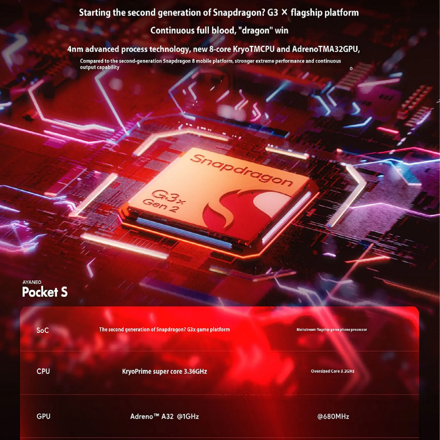 AYANEO Pockets S ريترو وحدة تحكم بجهاز لعب محمول مشغل فيديو أندرويد G3X Gen2 1440P قاعة الروك BT 5.3 DP 1.4 إخراج الفيديو PS2 PSP