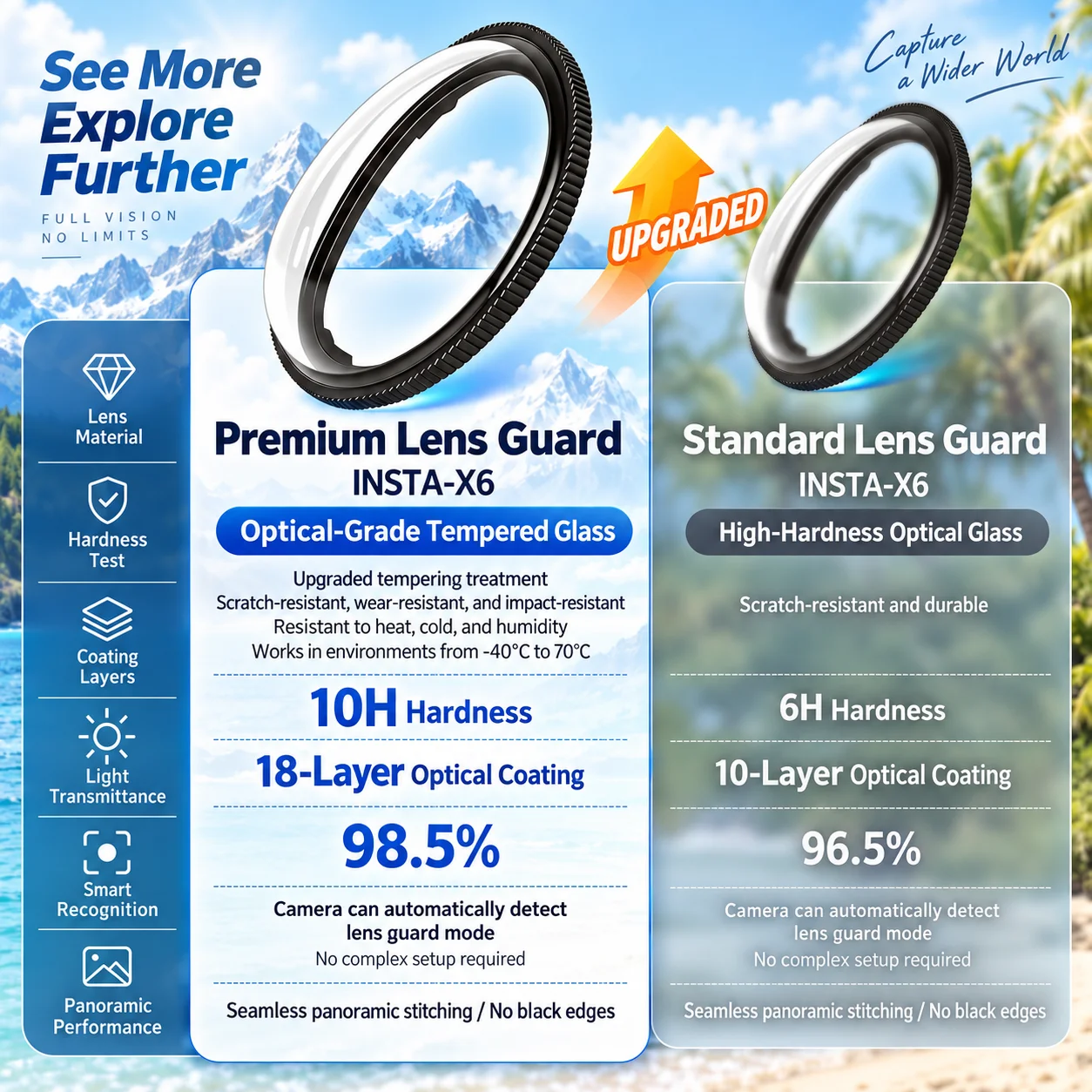 Premium Lens Protector Glass Cover for Insta360 X6 Optical Glass Lens Guard AR Coating HD Clear Anti Scratch Camera Accessories