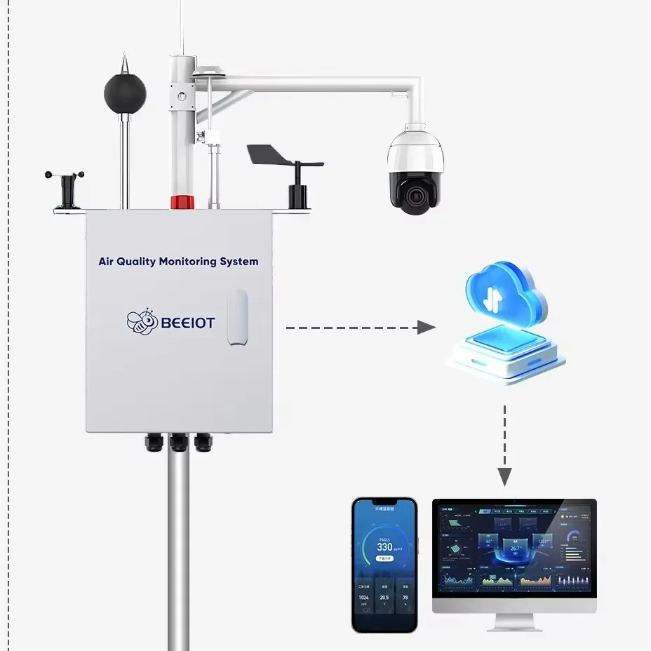 

Outdoor Air Quality ing System PM2.5 PM10 TSP Dust Sensor Air Pollution