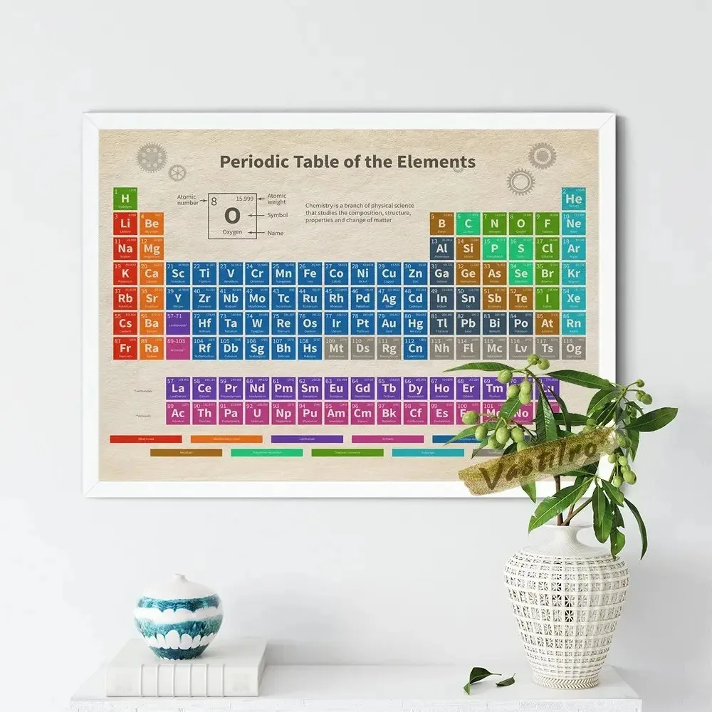 Mendeleev Elements Periodic Table Poster Full Colour Student Chemistry Education Print Canvas Painting Wall Art Home Decor