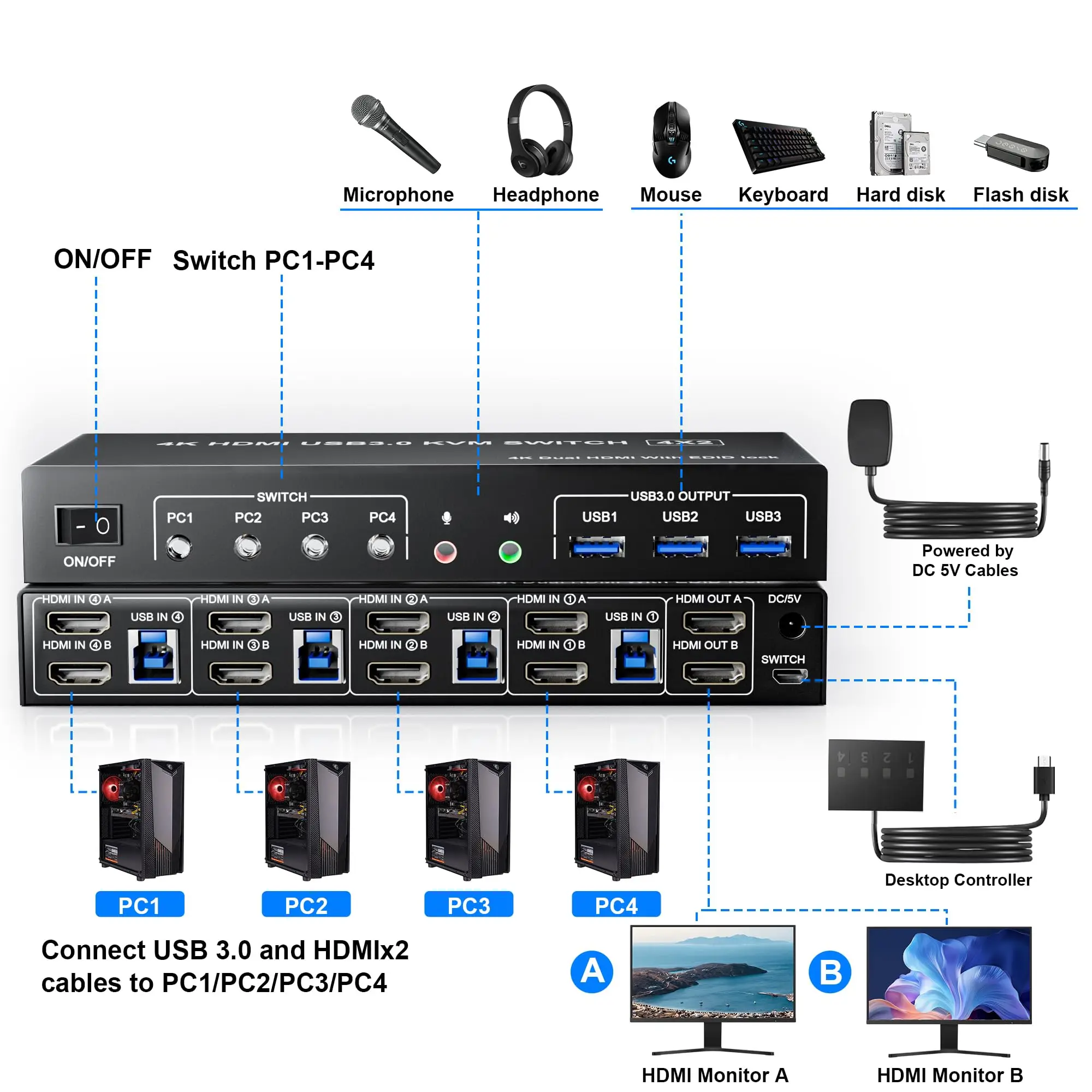 Imagem -02 - Displayport Usb 3.0 e Switch Kvm Hdmi Monitores 4k @ 60hz Monitor Duplo pc com Microfone de Áudio