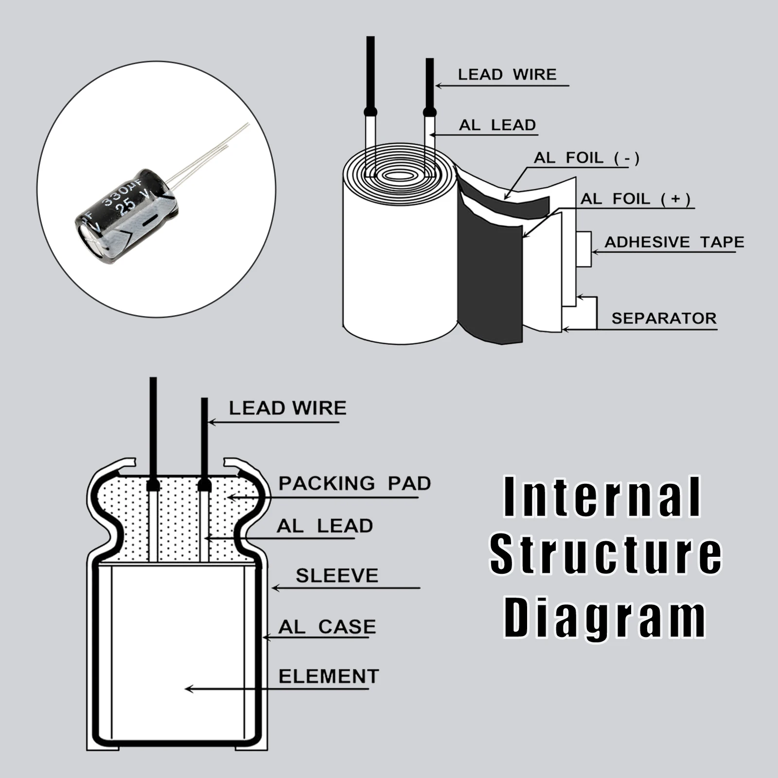 Aluminum Electrolytic Capacitors 10v 16v 25v 35v 50v 63v 400v 2.2uf 33uf 47uf 220uf 470uf 680uf 1000uf Hundreds of Values Option