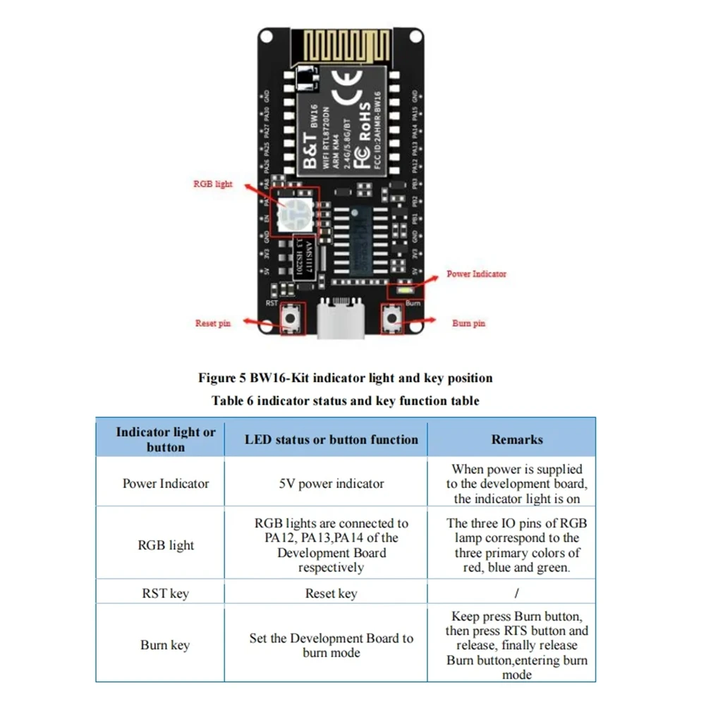 HOT BW16-Kit Development Board RTL8720DN Dual-Band Wi-Fi Low-Power Bluetooth BLE Module Type-C Interface