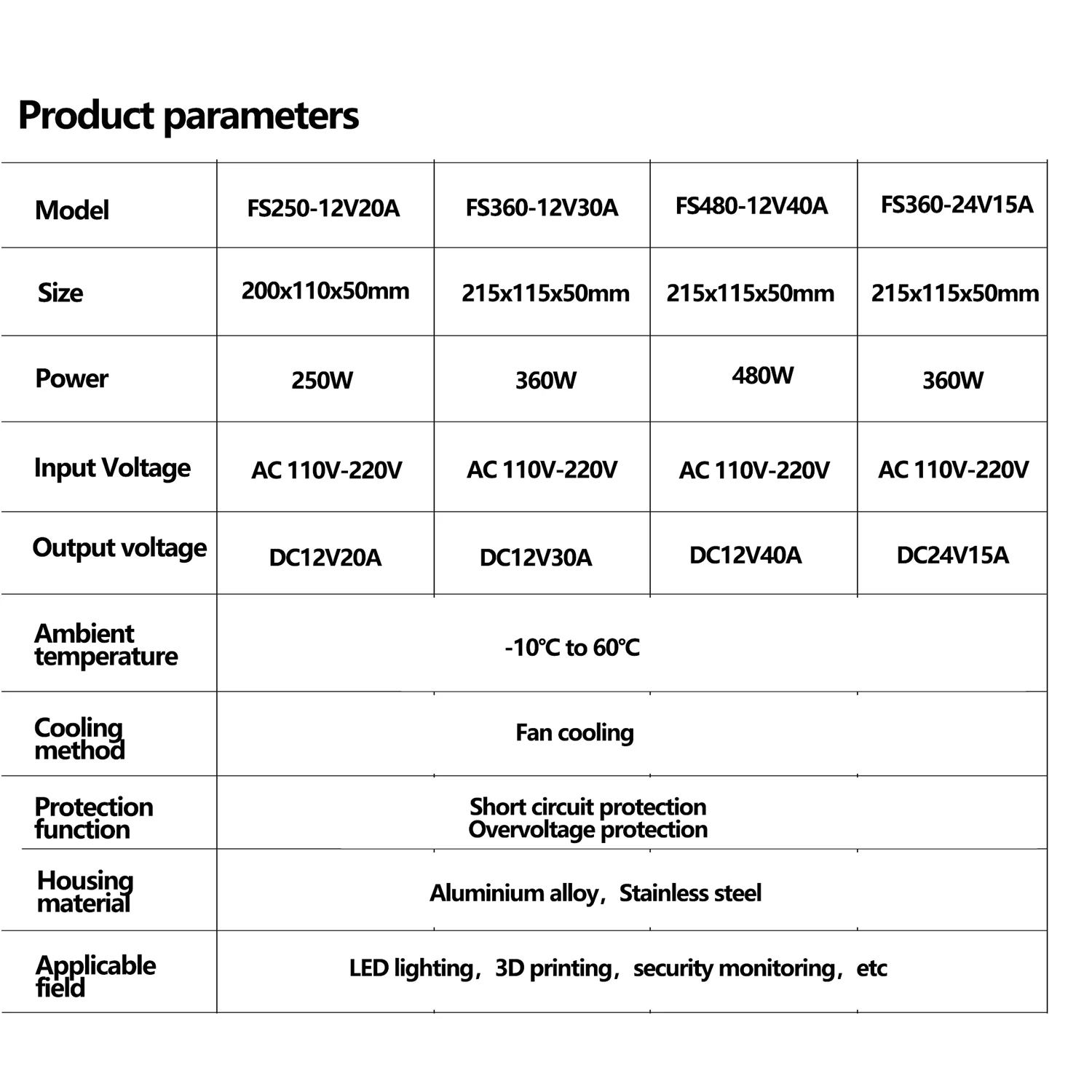 Transformador de Alimentação para Ender 3 3D Printer Part, Fonte de Alimentação Comutada, AC110V, 220V, DC12, 24V, 40 W, 30 A, 20 A, 15A, 240 W, 480W