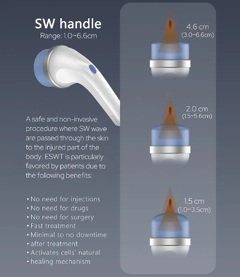High quality SW7 Focused SWT Machine for Pain Relief, Physiotherapy, Sports Recovery and ED Treatment