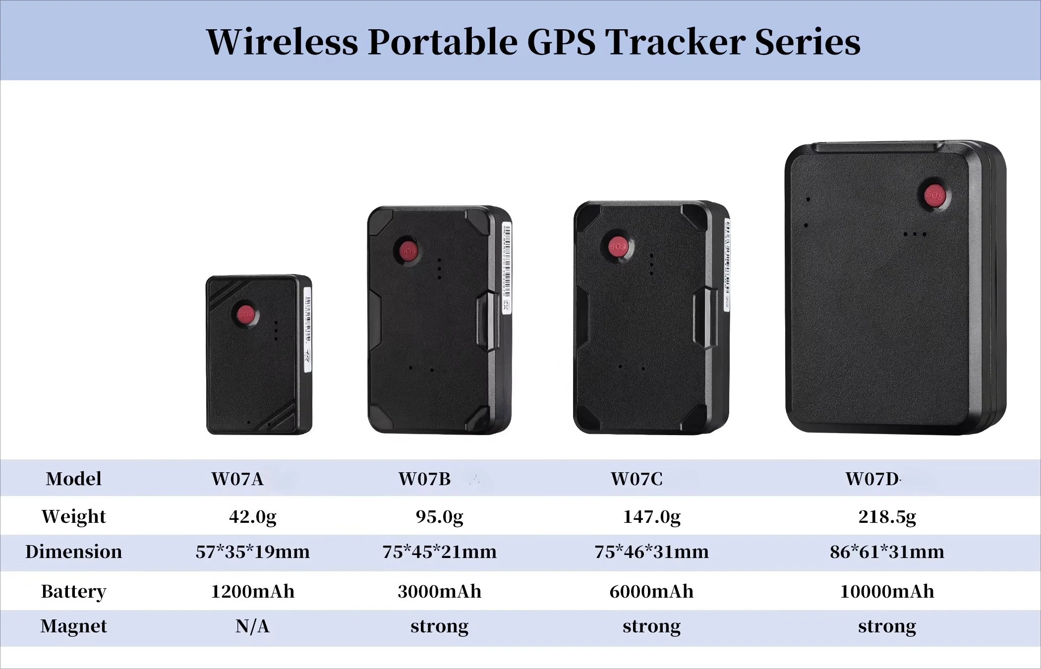 with Big Battery 10000mAh global Multi-alarm 4G Portable Car/truck GPS Tracker Magnetic on Vehicle Tracking System Anti-theft