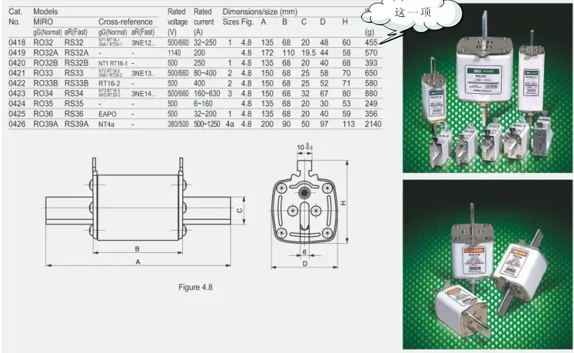 Mingrong RS32 NGTC1 Fast Fuse 690V/660VRS32100A 160A 200A 250A 1000V