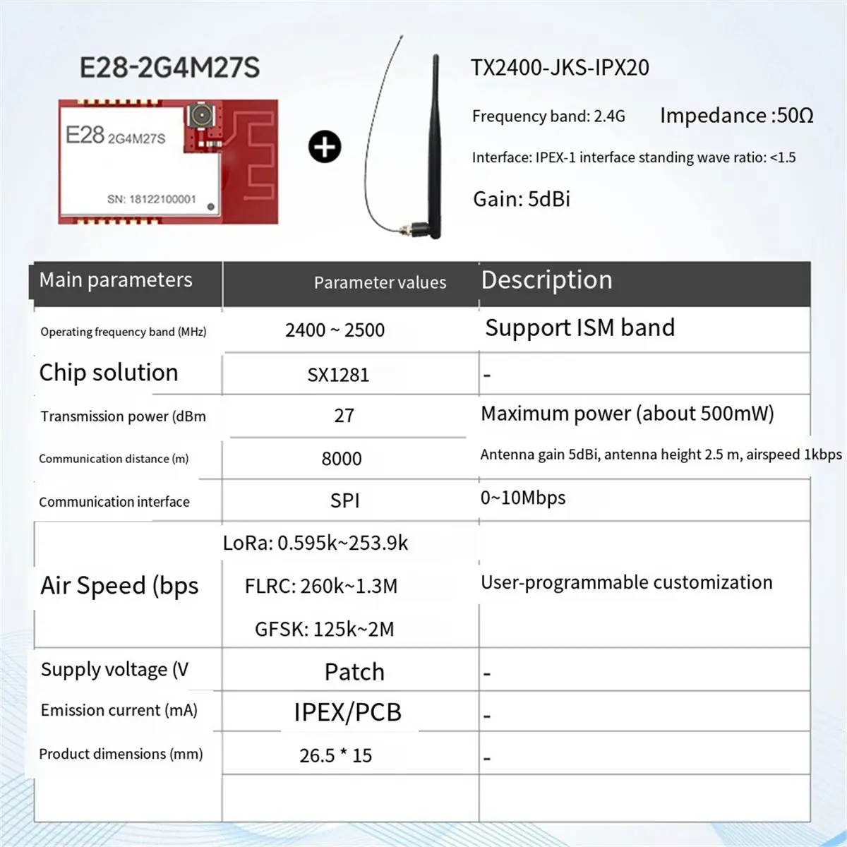 update. BLE 2.4GHz LoRa SX1281 Wireless Module 27dBm SPI Long Range 8000m Ranging Positioning Wireless Transceiver E28-2G4M27S