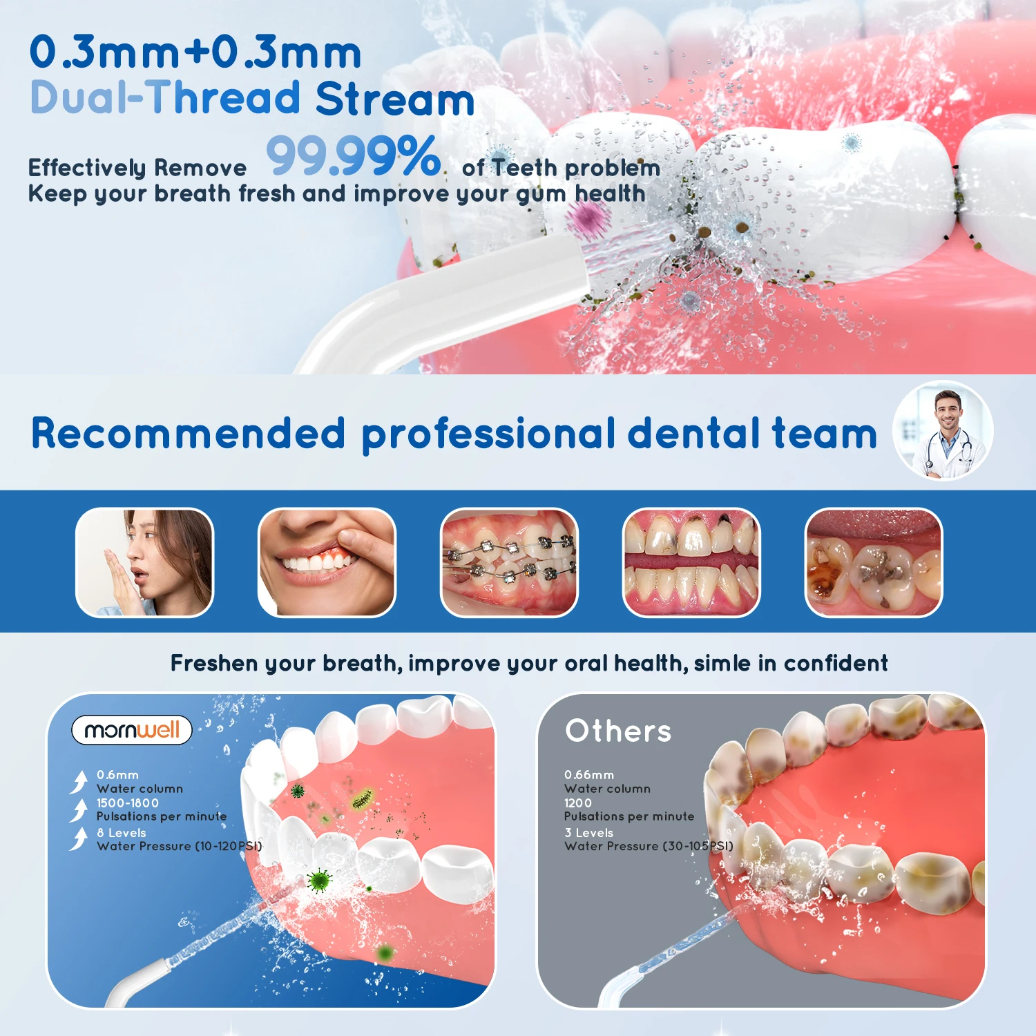 Water Flosser & Electric Toothbrush Combo, 300ML Water Flosser with 6 Jet Tips, 3 Water Pressure, 4 brush Heads for Home Use