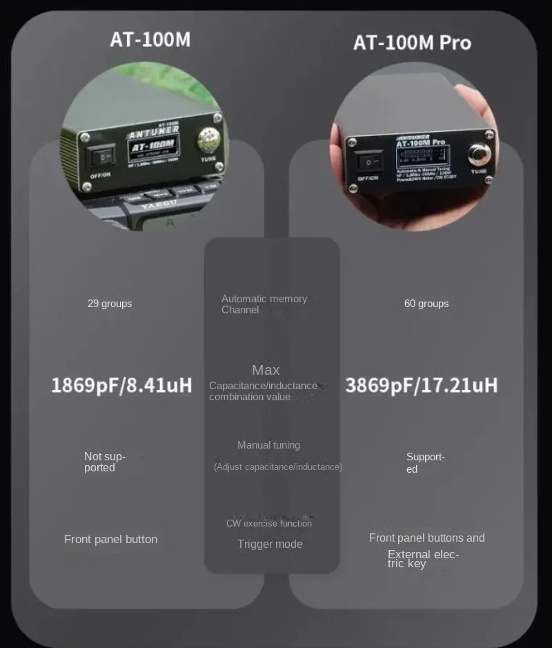 ANTUNER-Antena Sintonizador com Código Morse, SWR Meter, medidor de energia para rádio HF, AT-100M Pro, 100W, 1.8MHz-30MHz, ATU-100, ATU-100M, QRP