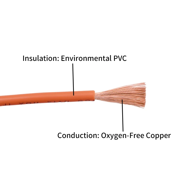 RV Copper Wire Flexible Cable Electric PVC Electrical Cable 300/500V Single-Core Multi-Strand Flexible Wire For Car Audio Wires