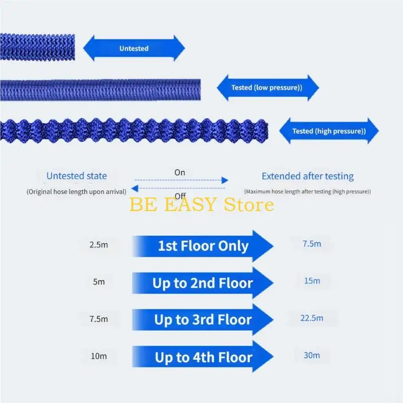 

E28F Multifunctional Adjustable Sprayed Nozzle With Leakproof Design For High Pressure Vehicle Wash And Household Cleaning Tasks