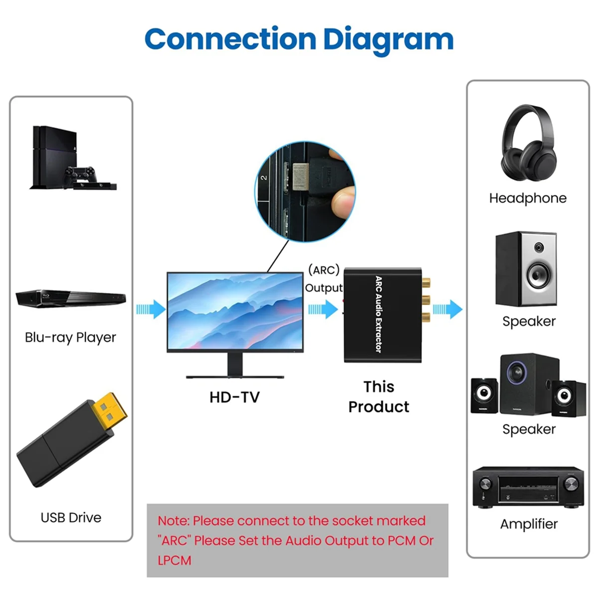 

Аудиоэкстрактор - совместимый адаптер ARC, с цифровым оптическим TOSLINK SPDIF/коаксиальным и аналоговым 3,5 мм, HD ARC в аудиоконвертер