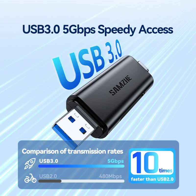 SAMZHE Card Reader High-speed USB 3.2 Dual-Slot USB-A Type-C Memory Card Reader SD Card Reader and MicroSD TF Card Reader
