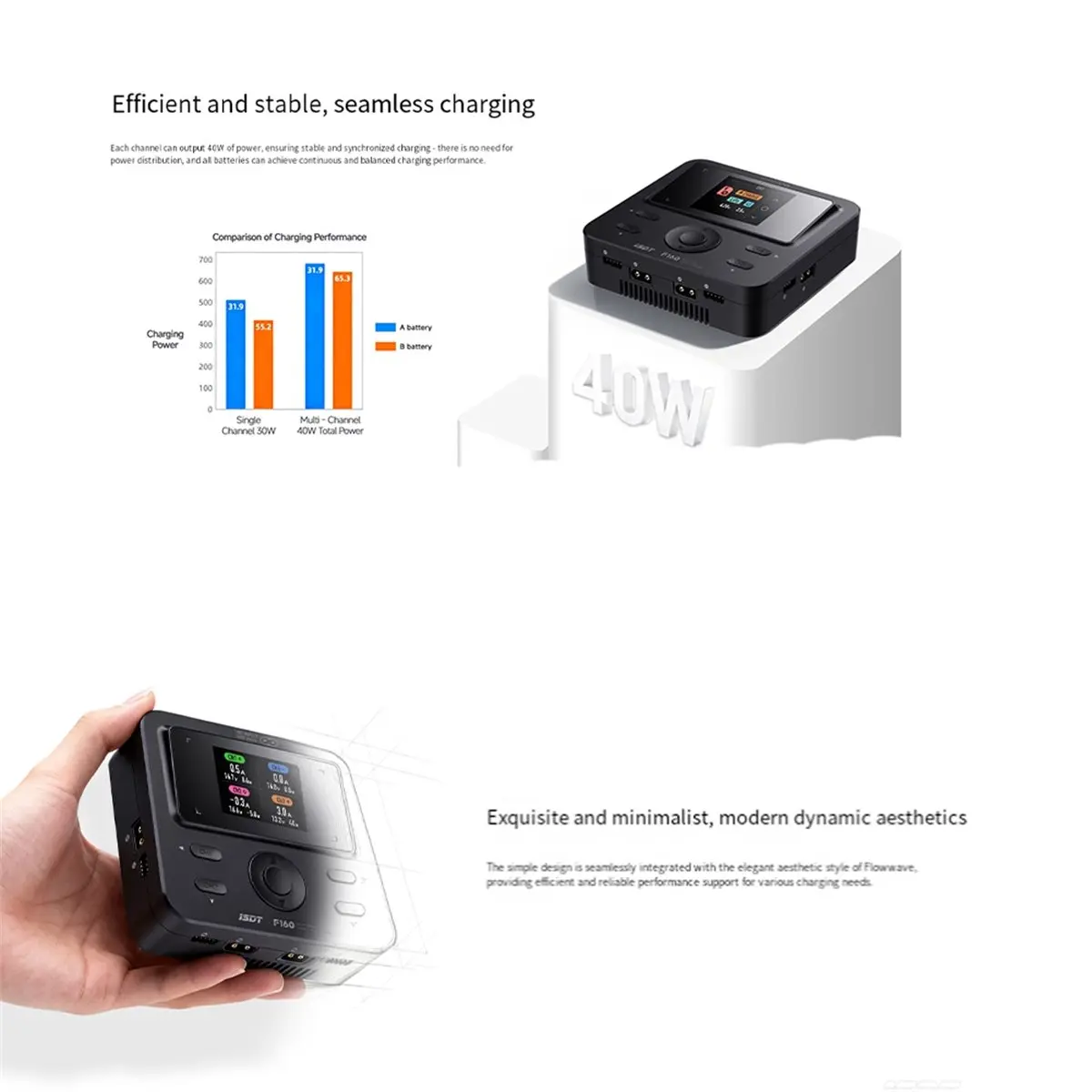 N94R ISDT F160 AC / DC Quad Smart Charger for 1-4S LiFe Li-Ion LiPo LiHv ULiHv 4-12S NiCd/MH 2-7S Pb Battery Charge