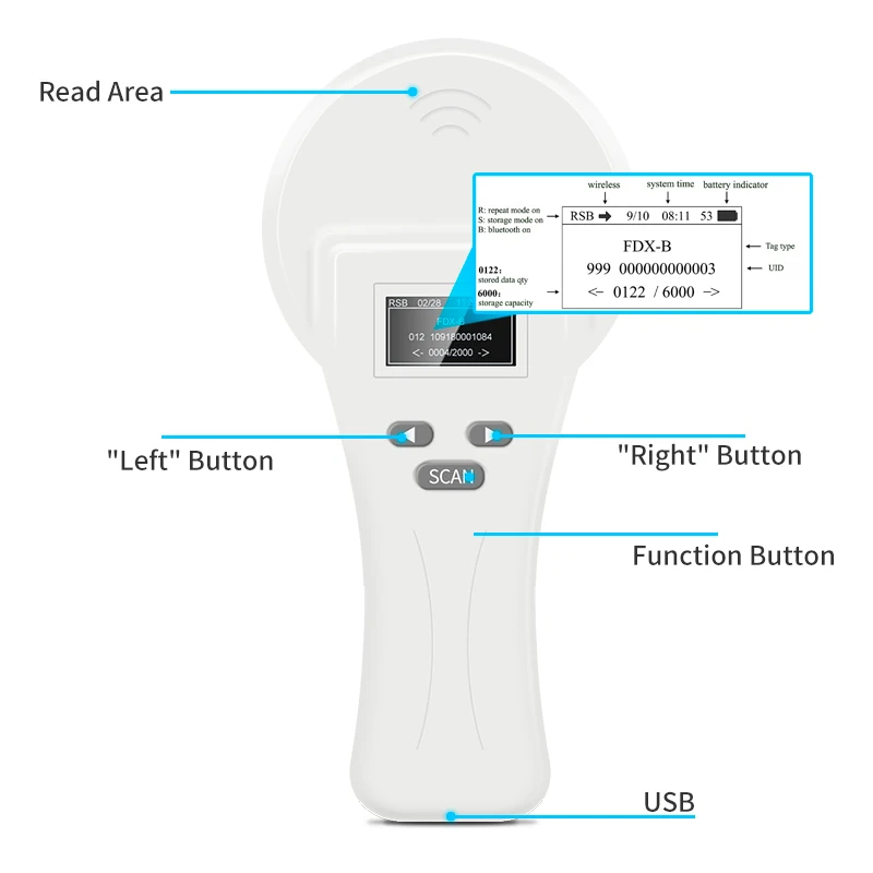 FDX-A, FDX-B Animal RFID Reader ISO11784/785 HDX ID64/EMID Handheld RFID Pet Animal Microchip Reader for Dogs and Cats