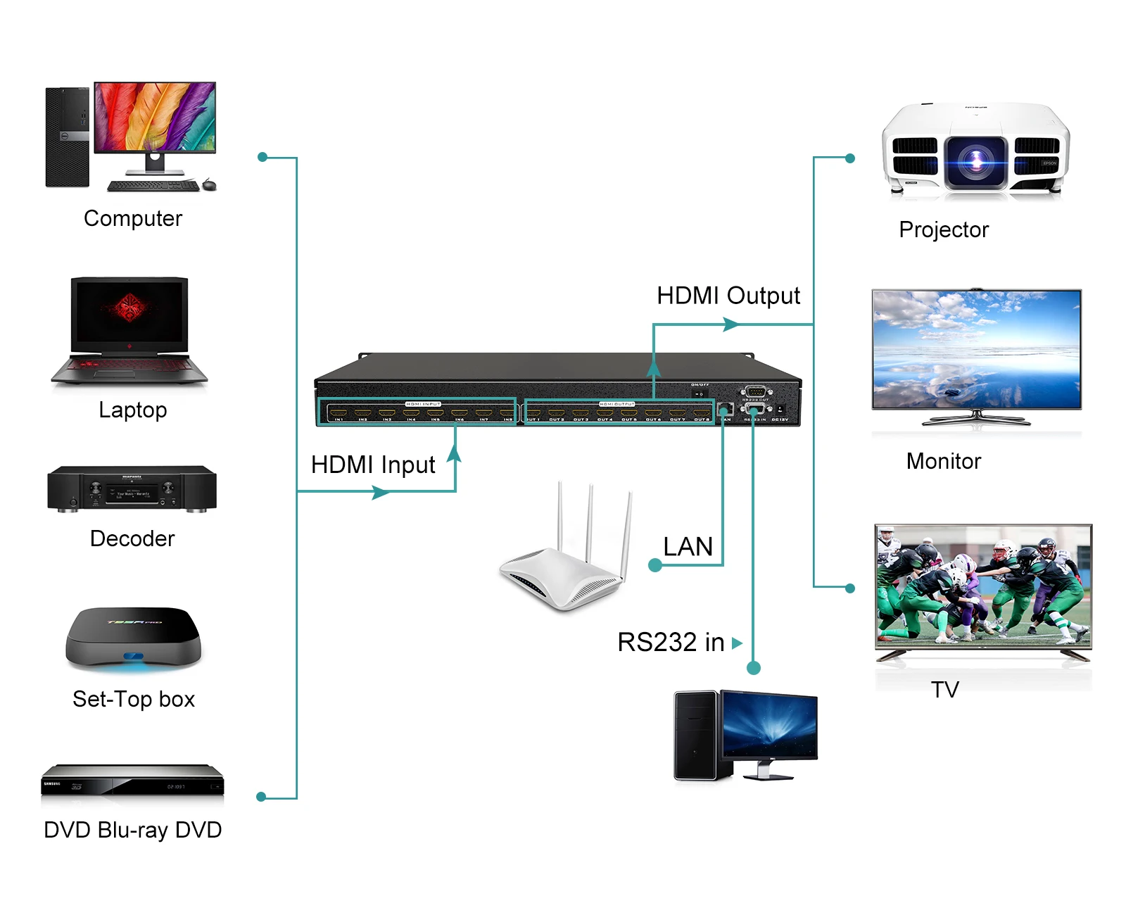 

MT-VIKI 4K Video H D M I Matrix Switcher 8X8 With Web GUI, Available For 4x4 8x8 8x16 16x16 32x32 36x36 72x72