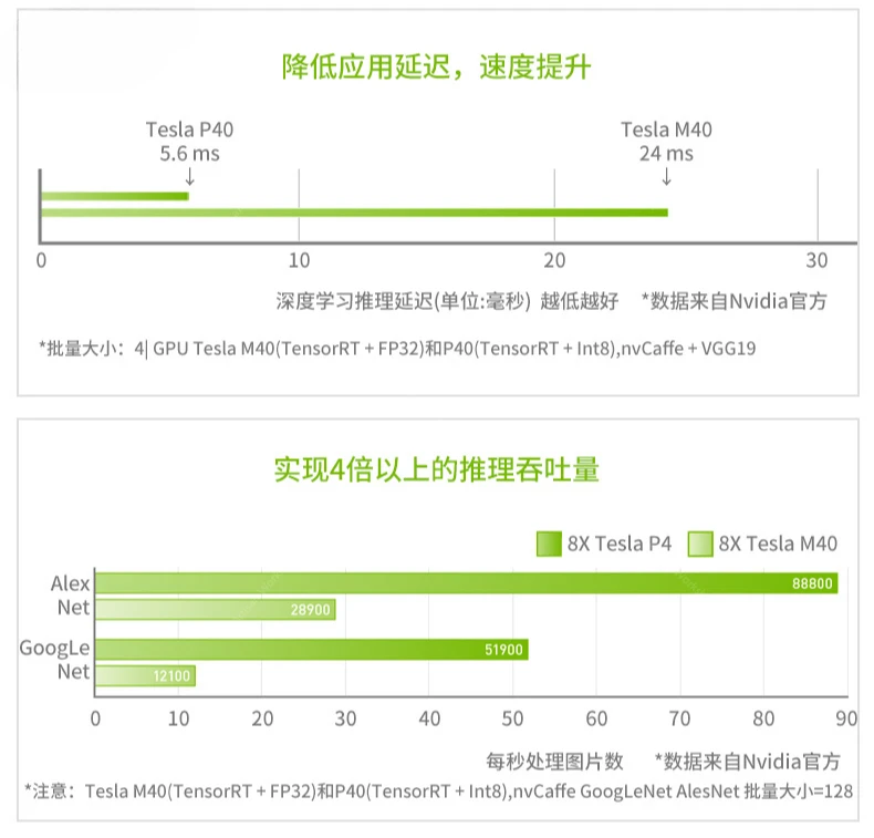 لبطاقة رسومات الحوسبة الاحترافية NVIDIA TESLA P40 24G للتعلم العميق P4