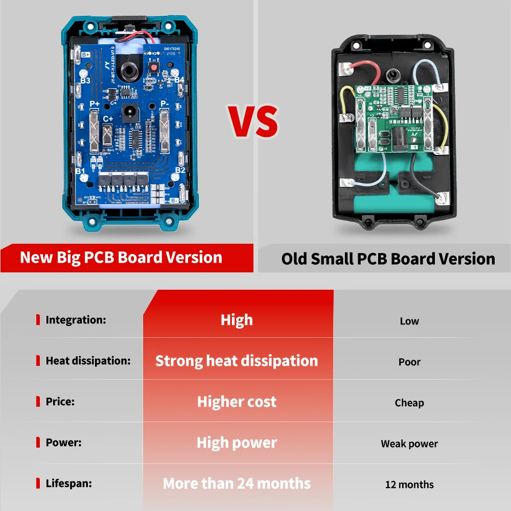 แบตเตอรี่ลิเธียมไอออน ONEVAN 18V 22900mAh พร้อมที่ชาร์จ สำหรับประแจไฟฟ้า เลื่อยโซ่ไฟฟ้า และเครื่องมือไฟฟ้าอื่นๆ