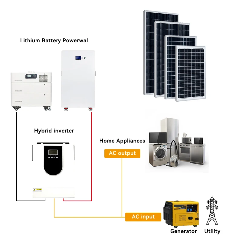 10KWH-50KWH All In One Solar Energy System Solar Panel Inverter Lithium Battery MPPT Controller Off Grid Home Power