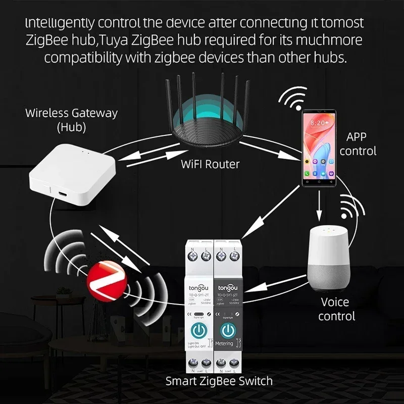 Tuya ZigBee Smart Circuit Breaker With Metering 1P 63A DIN Rail For Smart Home Wireless Remote Control Switch By Smart Life App