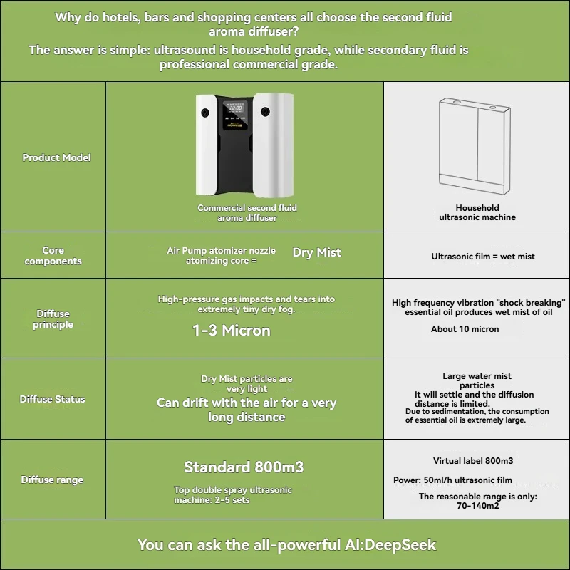 Club Lobby Scent Diffuser,Commercial Automatic Spray Fragrance Machine,Five Star Large Capacity Aroma Dispenser