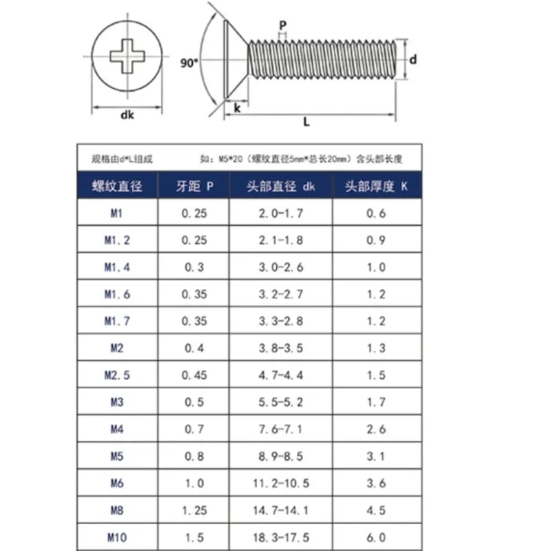20-1PCS M2 M2.5 M3 M4 M5 M6 M8 M10 Red Copper Cross Flat Machine Screws Red Copper Countersunk Screws Red Copper GB819