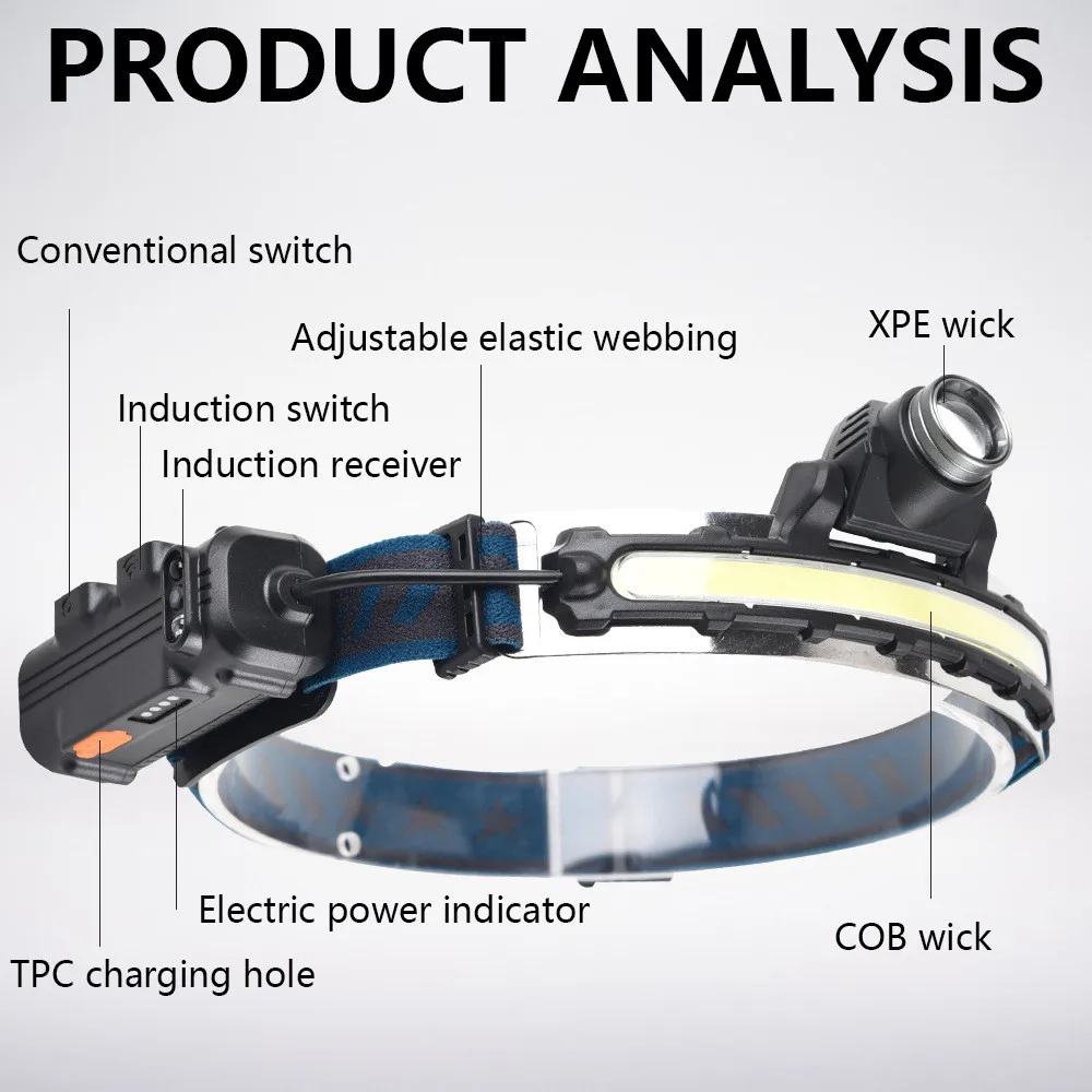 High Power XPG+COB LED Headlight Stainless Steel Induction  Power Display Type-C Charging Flood Zoom LED Outdoor Dual Lights