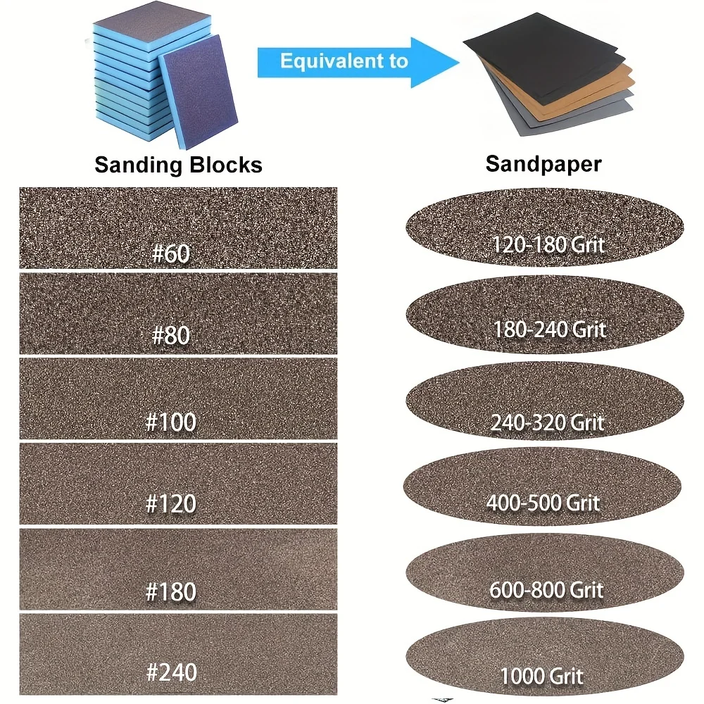 Sanding sponge wet and dry, coarse and fine sand particles 6 different specifications, can be cleaned and reused