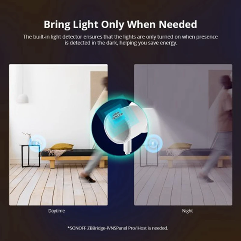 SONOFF SNZB-06P Zigbee Human Presence Sensor Presence Detection Light Sensing For Smart Home Work With Alexa Google Home Durable