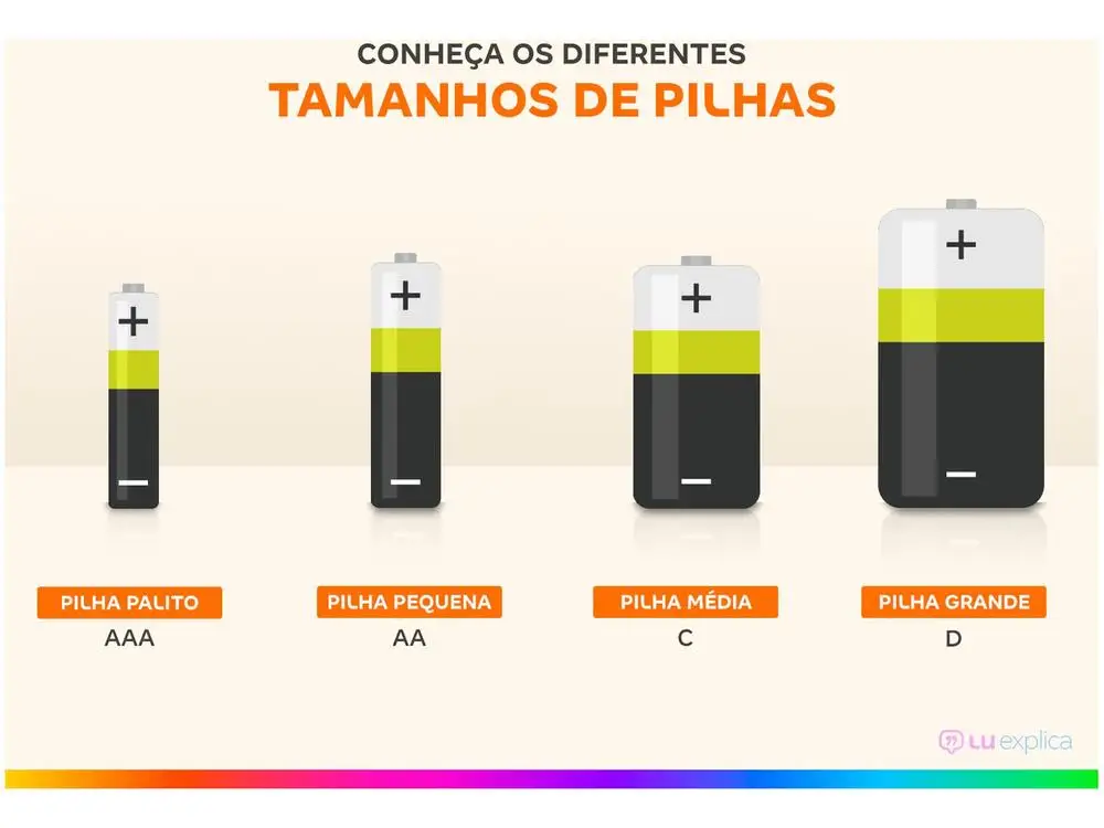 AAA Alkaline Toothpick Duracell