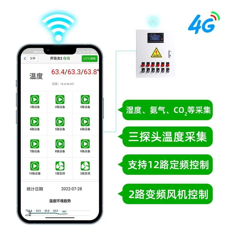 Интеллектуальный блок контроля температуры 4G, вентилятор для разведения, водяная занавеска, переключатель сигнализации, блок управления тепличной средой, трехфазный
