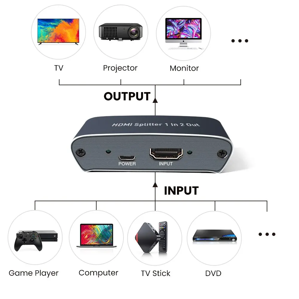 NIERBO 4K HDMI Splitter 1 in 2 Out HDMI Splitter for Dual Monitors Duplicate Mirror 1x2 Splitter 1 to 2 Amplifier for Full HD