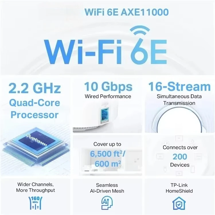 ترقية جديدة - تحل محل الإنترنت اللاسلكي، المنزل. TP-Link Deco Mesh WiFi AXE11000 Tri-Band WiFi 6E Mesh Network System