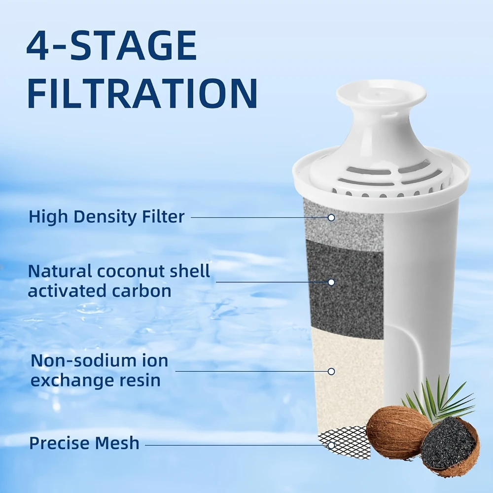 Waternoble Pitcher Replacement Filters for Brita & More Pitchers and Dispensers Reduces Cadmium Mercury Copper BPA Free 6 Packs