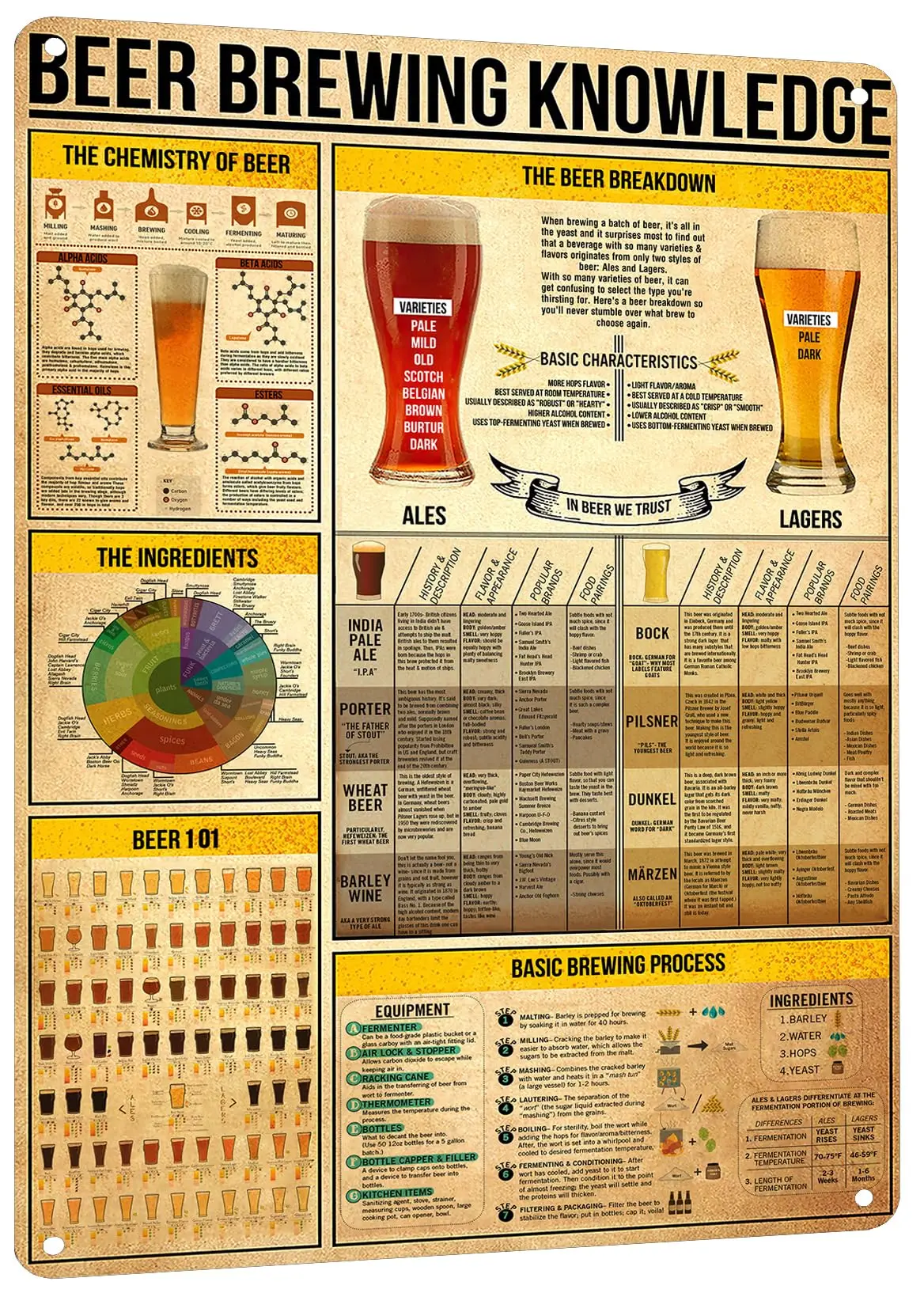 HYBLOM Vintage Beer Brewing Knowledge Metal Sign - Retro Home Bar Wall Art Decor, Tin Poster for Pub, Man Cave, Club - Gift for