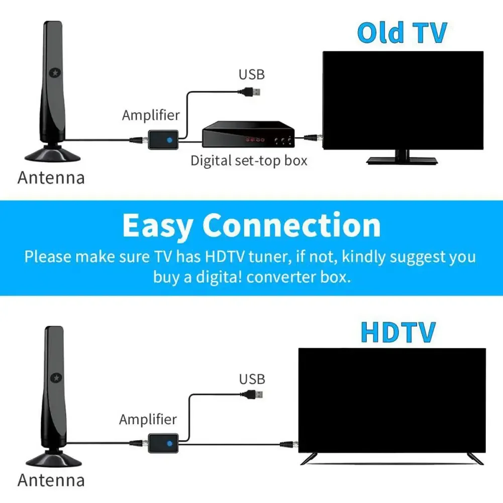 هوائي تلفزيون رقمي فائق الدقة 4K/1080P مع معزز إشارة 25DBI نطاق 50 ميل هوائي داخلي خارجي مع استقبال إشارة محسن