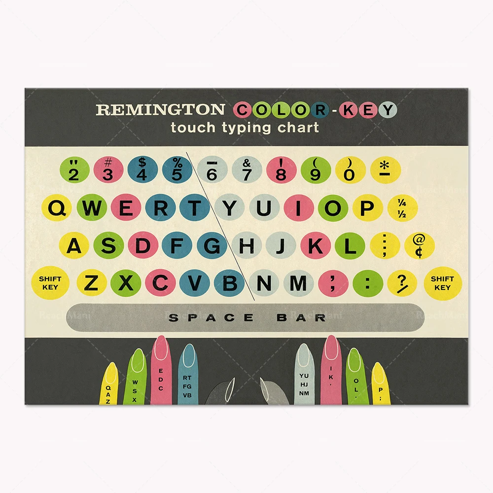 Vintage Typing Char…