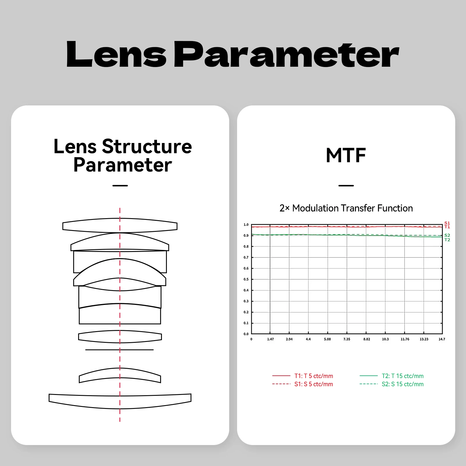 Brightin Star 60 مللي متر F2.8 II إطار كامل ماكرو 2:1 عدسة ماكرو تكبير لسوني E نيكون Z فوجي X كانون EOS M R RF M4/3 كاميرا