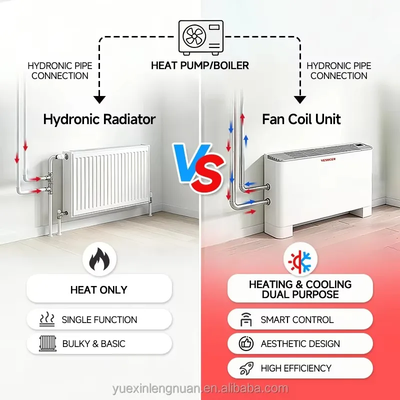 Airo Chilled Water Floor Standing Exposed Fan Coil Unit with Cooling 6000-43000BTU  for Hotels Hvac Project