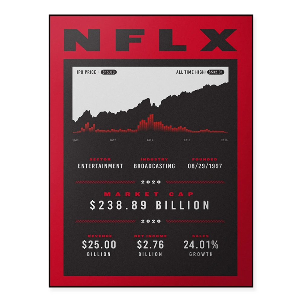 Stock statistics art, stock market art, cryptocurrency, day traders, investors, Wall Street office decor poster
