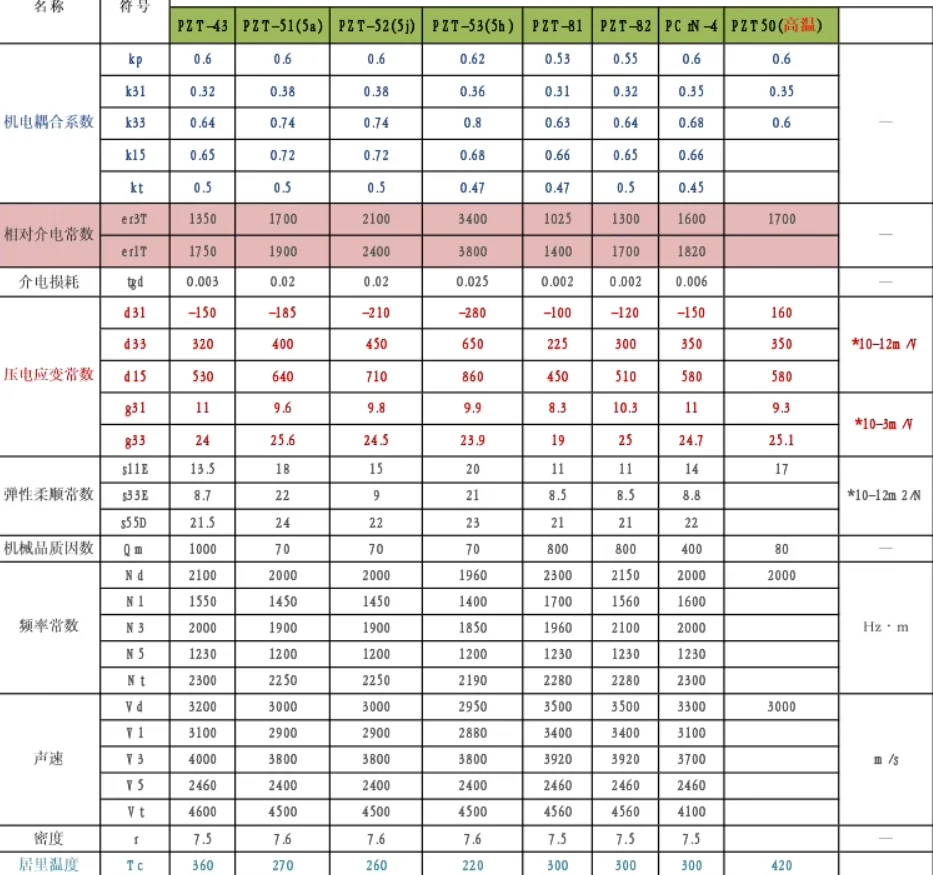 1pcs pzt Piezoelectric ceramic strip ultrasonic experimental transducer wafer Underwater acoustic transducer sensor pzt sheet